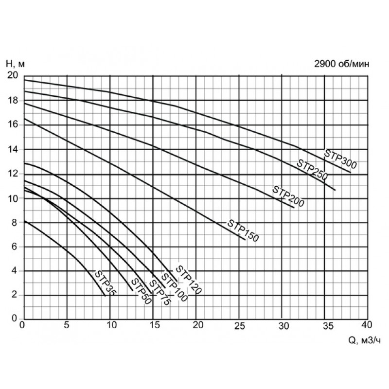 Насос STP120, с префильтром, 14,4 м³/час, 220В