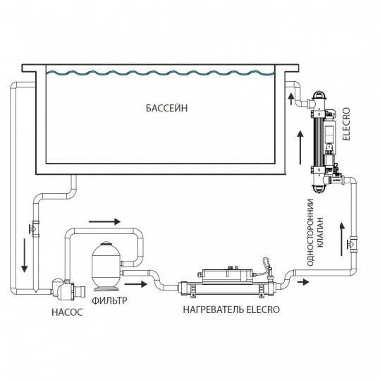 Ультрафиолетовая установка Elecro Steriliser UV-C + Life indicator + датчик протока