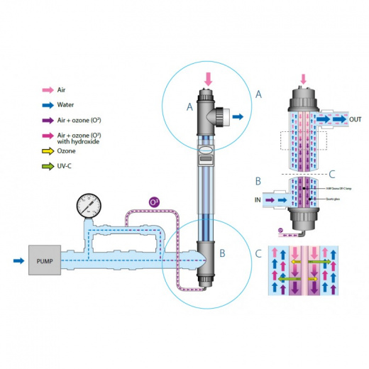 Ультрафиолетовая установка с озонатором Blue Lagoon Ozone UV-C 75000, VGE (произведена замена BH03752 на BH12752)