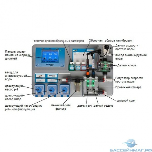Станция дозирования OSF Waterfriend Exclusiv MRD-3 (Cl, pH, Rx), дисплей 7", без насосов, LAN