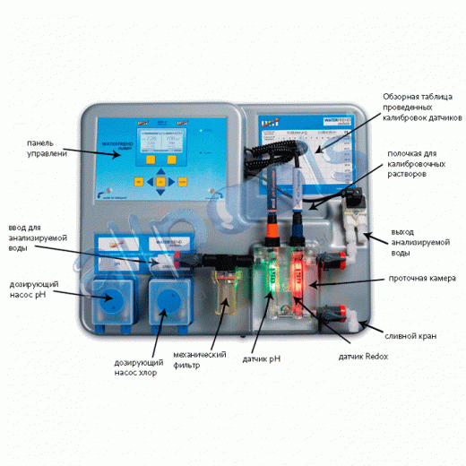 Станция дозирования OSF Waterfriend Exclusiv MRD-2 (pH, Rx), 2 насоса