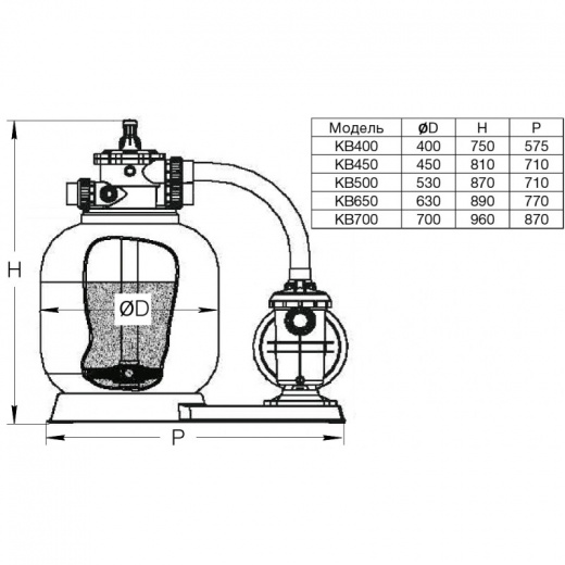 Моноблок KB450, d.450мм, 8 м³/час (фильтр KP450 + насос STP75)