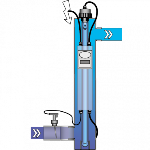 Ультрафиолетовая установка INOX UV-C 130W
